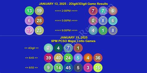 6/45 MegaLotto Results PCSO – PCSO LOTTO RESULTS .
